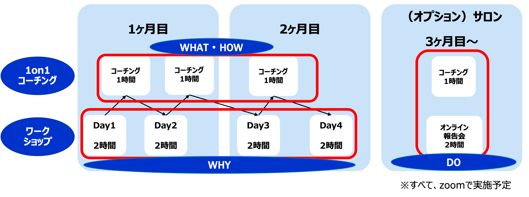 ミッション探求コーチング Realize サービス全体像